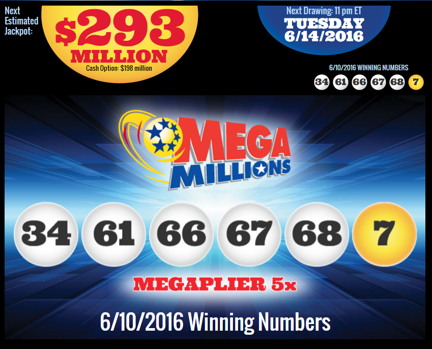 3 Million Mega Millions Draw 14.6.2016